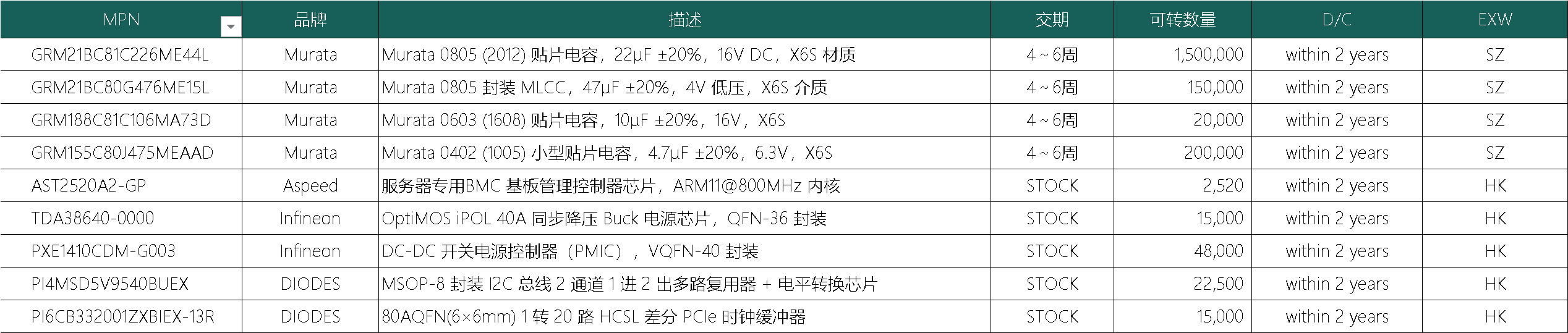 物料出售：村田电容，BMC芯片等